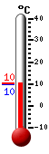 Aktuell: 10.2, höchste: 14.8, tiefste: 8.3