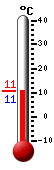 Aktuell: 10.7, höchste: 12.1, tiefste: 7.6