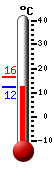 Aktuell: 11.7, höchste: 12.6, tiefste: 11.5