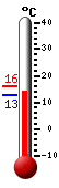 Aktuell: 12.9, höchste: 16.1, tiefste: 12.9