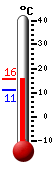 Aktuell: 14.6, höchste: 14.7, tiefste: 11.2