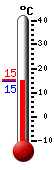 Aktuell: 15.1, höchste: 22.3, tiefste: 8.9