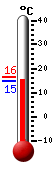 Aktuell: 15.4, höchste: 16.3, tiefste: 14.8
