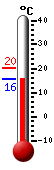 Aktuell: 15.8, höchste: 20.4, tiefste: 15.5