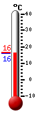Aktuell: 16.4, höchste: 22.9, tiefste: 11.5