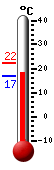 Aktuell: 17.2, höchste: 22.1, tiefste: 17.2