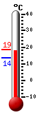 Aktuell: 17.7, höchste: 18.6, tiefste: 13.5