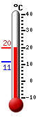 Currently: 17.8, Max: 24.2, Min: 9.9