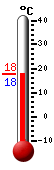 Aktuell: 18.2, höchste: 23.8, tiefste: 12.6