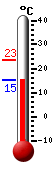 Currently: 18.6, Max: 23.4, Min: 16.2