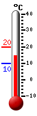 Aktuell: 18.9, höchste: 22.7, tiefste: 18.9