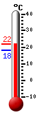Aktuell: 20.2, höchste: 20.4, tiefste: 18.0