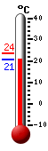 Aktuell: 21.0, höchste: 23.6, tiefste: 21.0