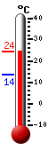 Aktuell: 21.8, höchste: 21.8, tiefste: 13.5