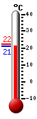 Aktuell: 22.2, höchste: 36.0, tiefste: 21.4