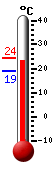Aktuell: 22.3, höchste: 24.4, tiefste: 19.1