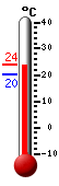 Aktuell: 23.3, höchste: 23.6, tiefste: 20.2