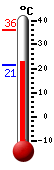 Aktuell: 23.4, höchste: 36.0, tiefste: 21.4