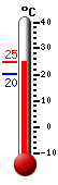 Aktuell: 23.6, höchste: 24.1, tiefste: 20.3