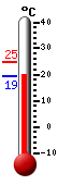 Aktuell: 23.8, höchste: 24.9, tiefste: 19.4