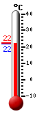 Aktuell: 24.3, höchste: 30.4, tiefste: 19.4