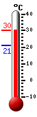 Currently: 28.2, Max: 28.2, Min: 20.3