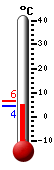 Aktuell: 4.6, höchste: 6.4, tiefste: 4.2
