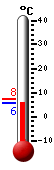 Aktuell: 5.8, höchste: 7.5, tiefste: 5.7