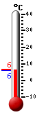 Aktuell: 6.4, höchste: 10.9, tiefste: 6.4
