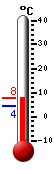 Aktuell: 6.8, höchste: 6.8, tiefste: 4.2