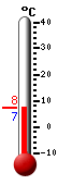 Aktuell: 7.9, höchste: 10.6, tiefste: 7.9