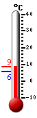 Aktuell: 8.3, höchste: 8.3, tiefste: 5.6