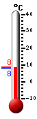 Aktuell: 8.4, höchste: 13.4, tiefste: 8.4