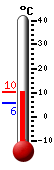 Aktuell: 8.9, höchste: 9.3, tiefste: 8.9