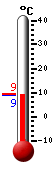 Aktuell: 9.6, höchste: 15.0, tiefste: 9.6